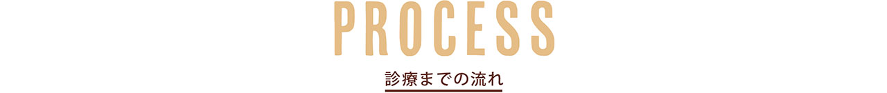 診療までの流れ