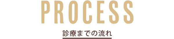 診療までの流れ